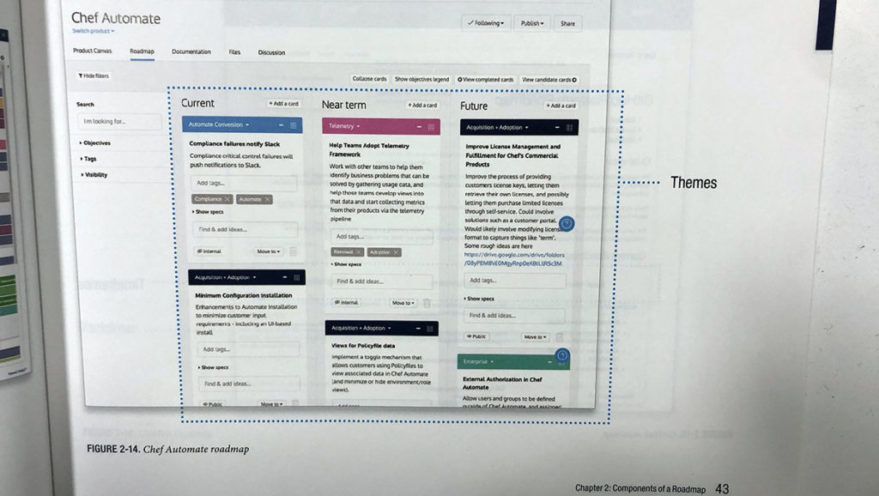 The Birth of the Modern Roadmap