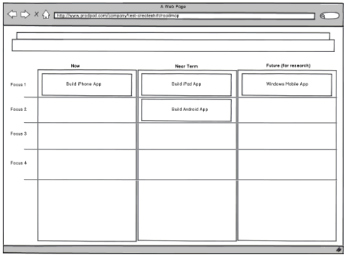 The Birth of the Modern Roadmap