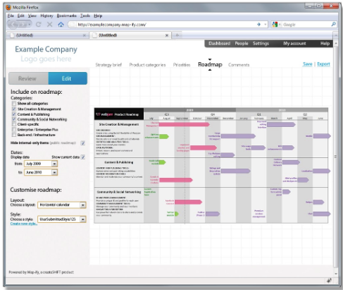 The Birth of the Modern Roadmap