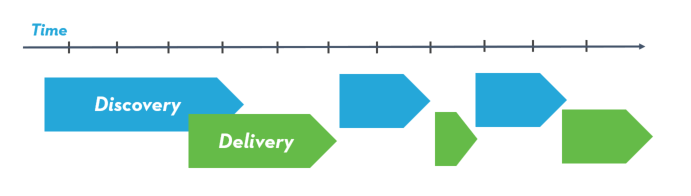 Growing up Lean: Lean Strategies for Maturing Products
