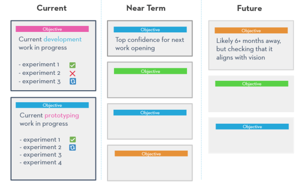 Growing up Lean: Lean Strategies for Maturing Products