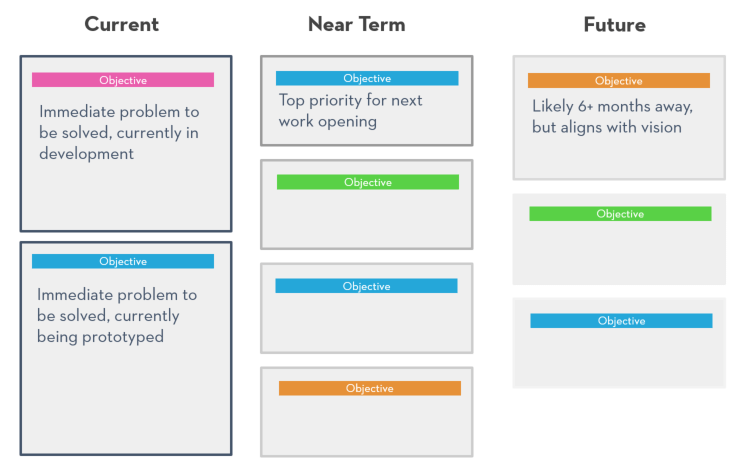 Growing up Lean: Lean Strategies for Maturing Products
