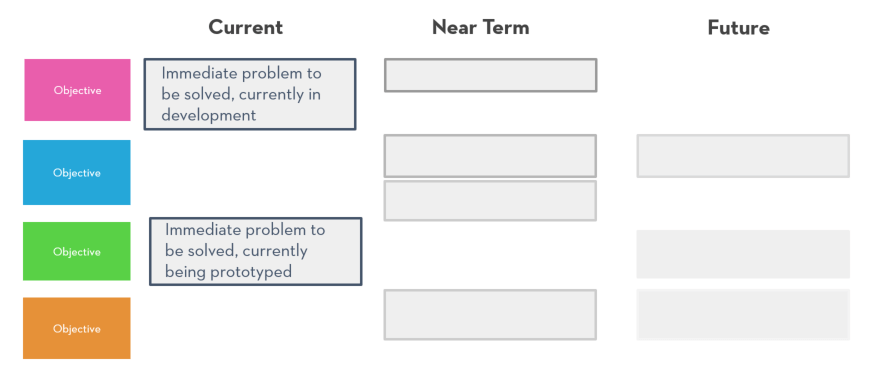 Growing up Lean: Lean Strategies for Maturing Products