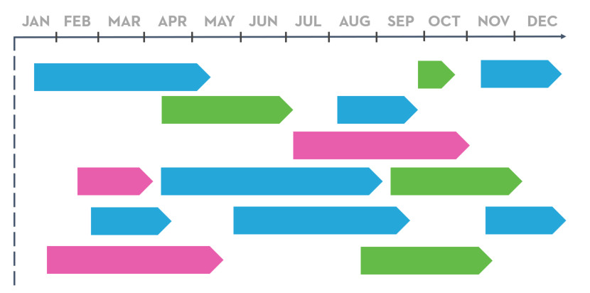 Growing up Lean: Lean Strategies for Maturing Products