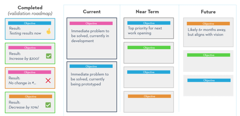 Growing up Lean: Lean Strategies for Maturing Products