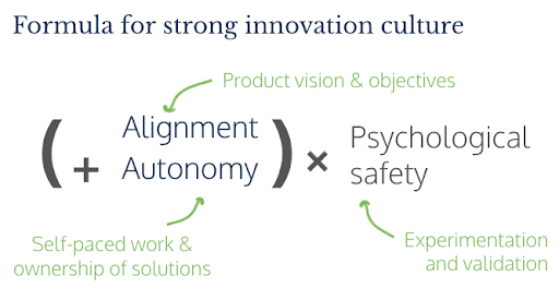 Innovation is a Team Sport