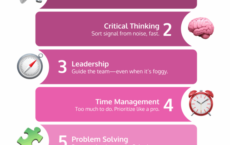 The 14 Most Important Product Manager Skills in 2025