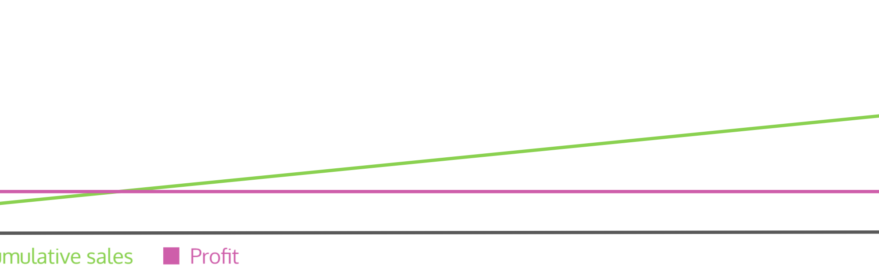 Avoiding the Agency Trap – Product Led Companies Scale-Up