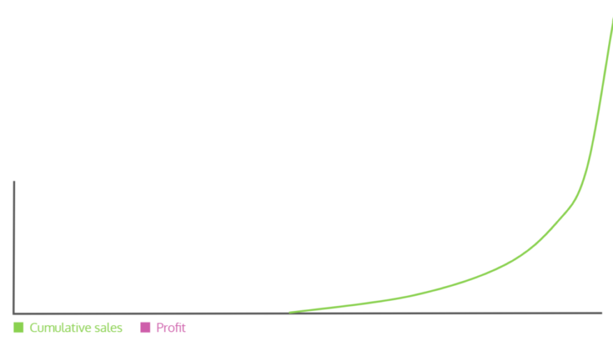 Avoiding the Agency Trap – Product Led Companies Scale-Up