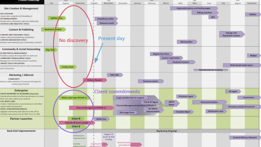 Avoiding the Agency Trap – Product Led Companies Scale-Up