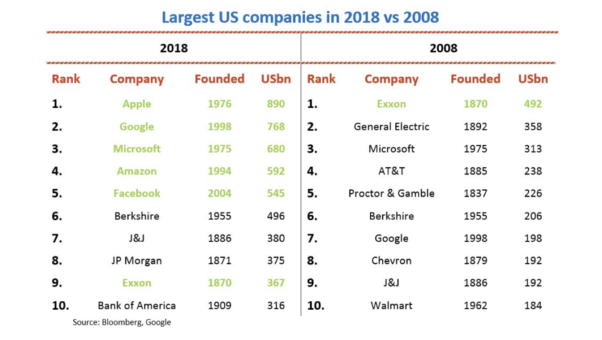 Avoiding the Agency Trap – Product Led Companies Scale-Up