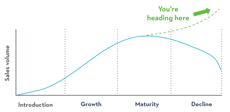 Growing up Lean: Lean Strategies for Maturing Products
