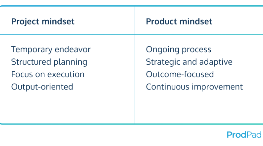 From Project to Product Mindset: How to Make The Change